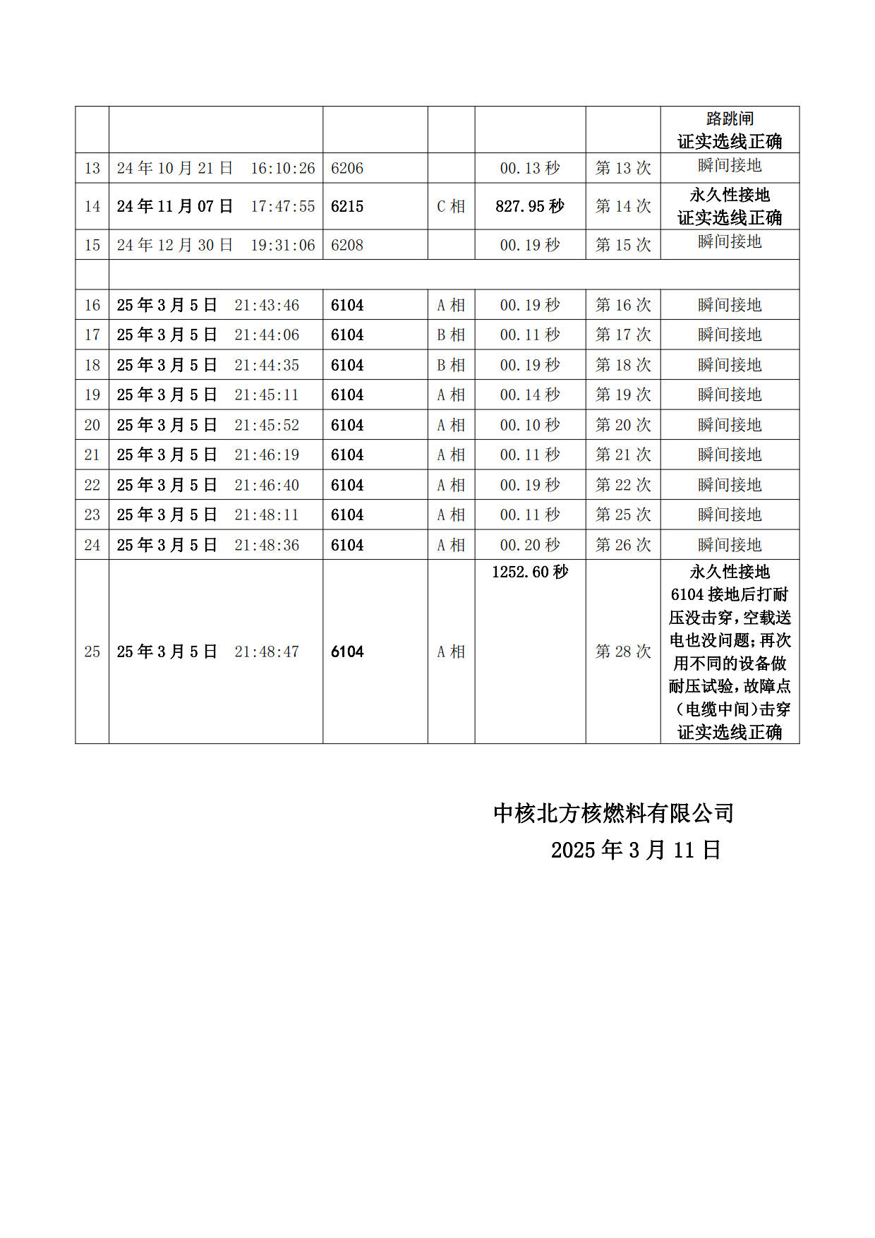 中核北方核燃料元件有限公司用户报告_2.jpg
